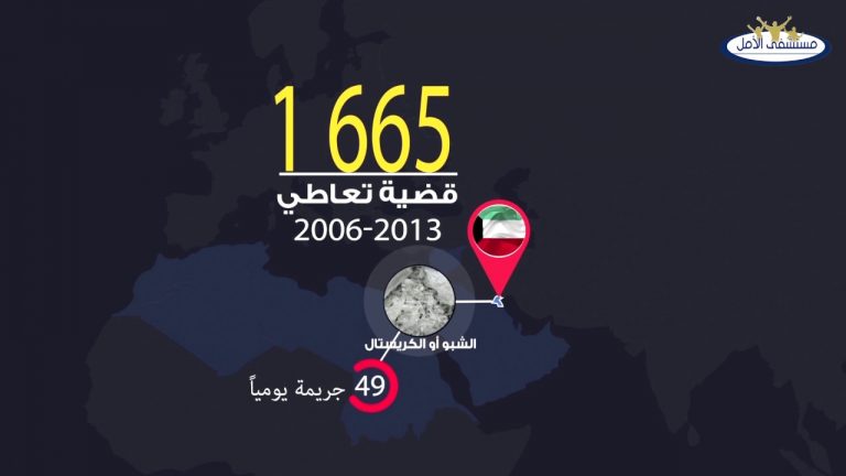 أخطر 10 أنواع مخدرات في الشرق الاوسط