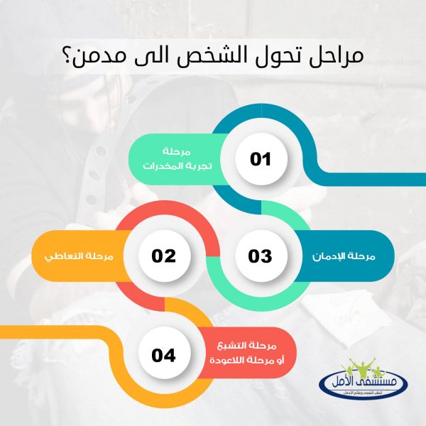 مراحل تحول الشخص الى مدمن؟