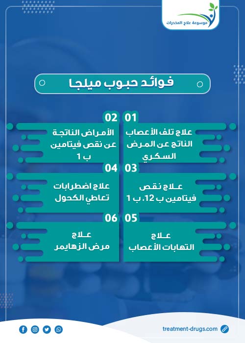 فوائد حبوب ميلجا
