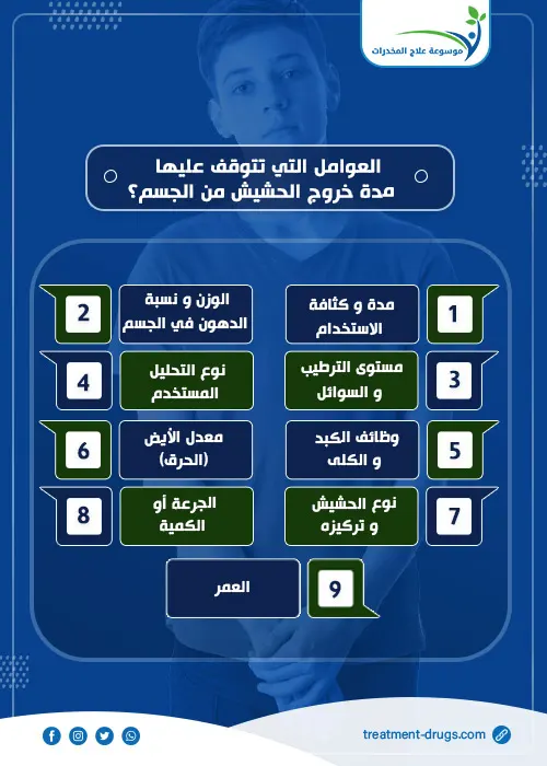 العوامل التي تتوقف عليها مدة خروج الحشيش من الجسم؟