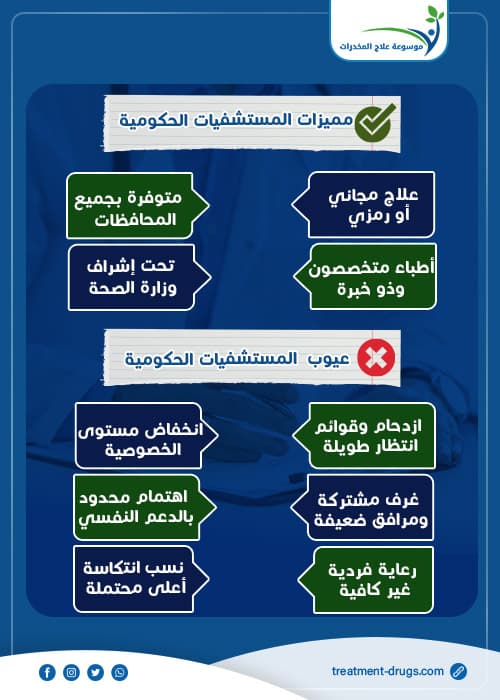 مميزات وعيوب المستشفيات الحكومية لعلاج الإدمان في مصر